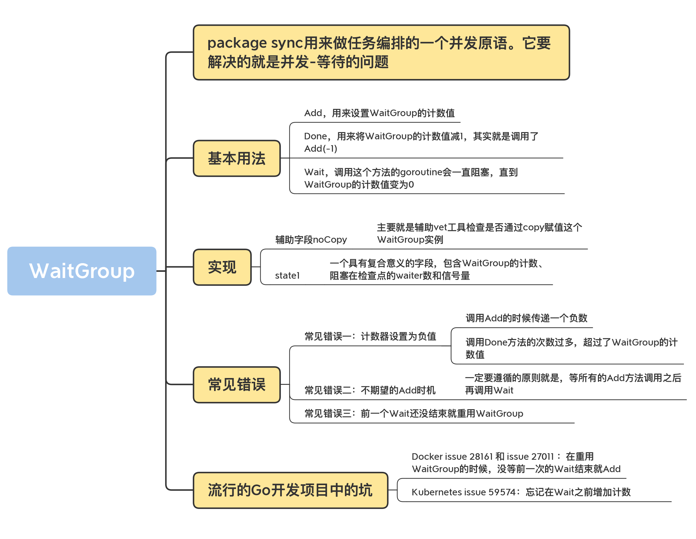 waitGroup-1