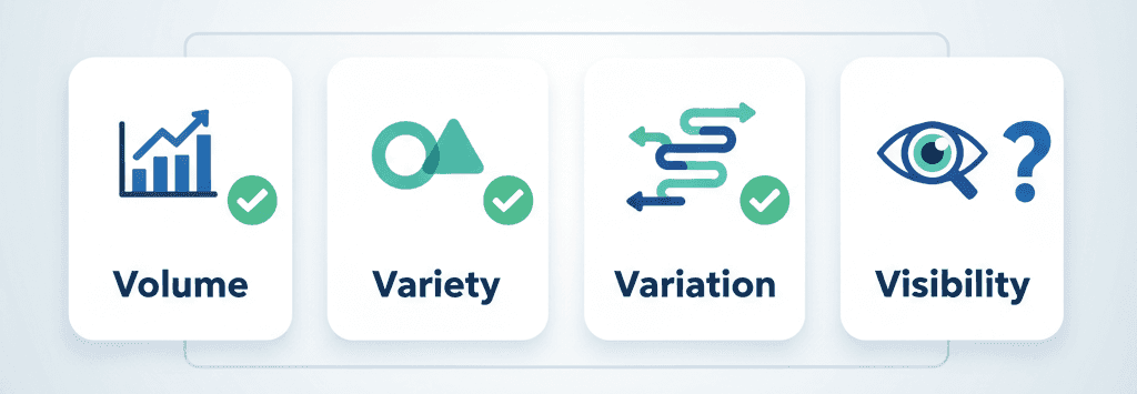 blog-3-Questions-Your-Dashboard-inside1-prod.png