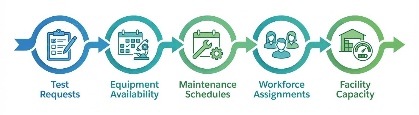blog-How-Smart-Scheduling-prod.png