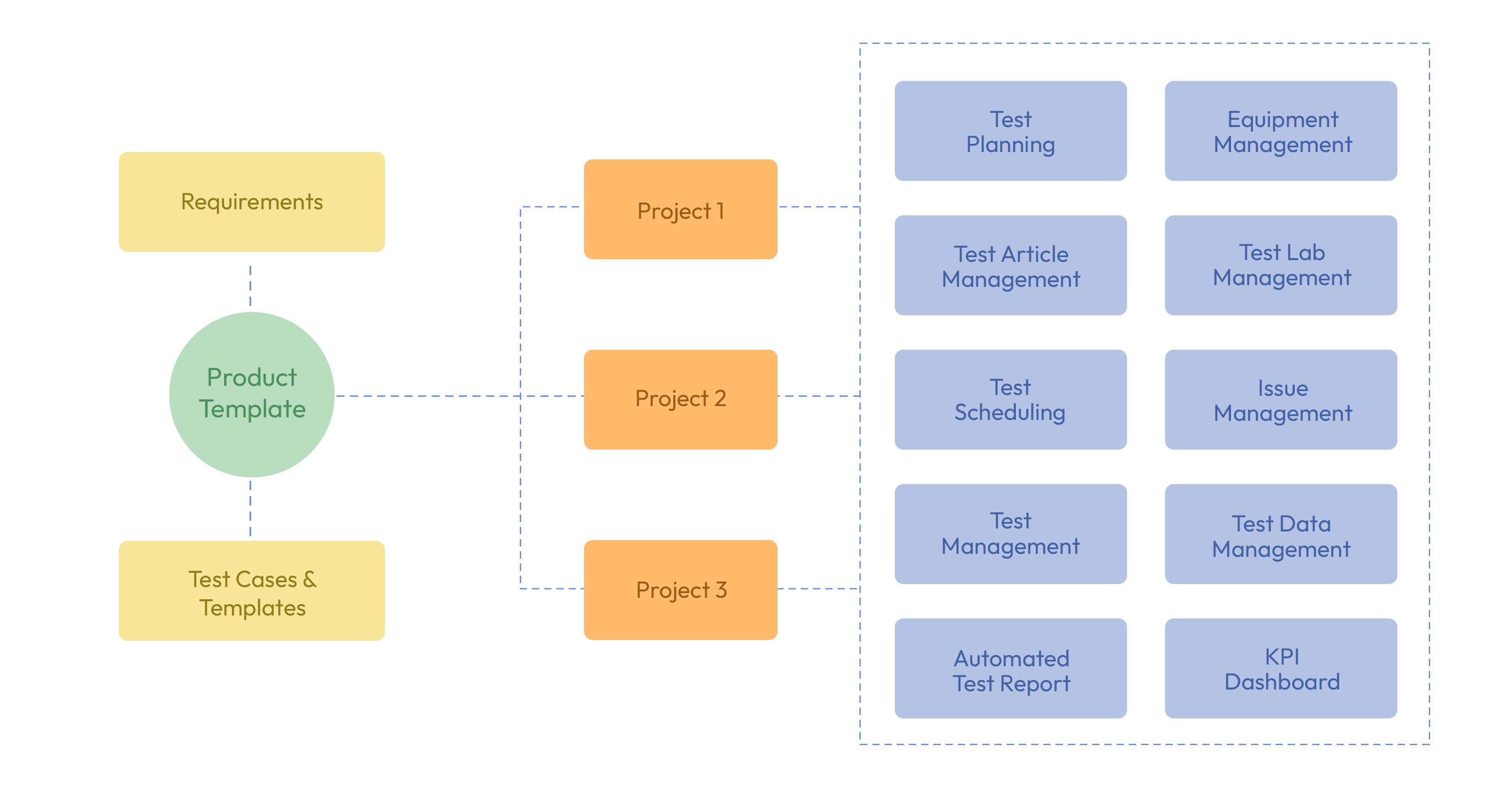 blog-How-Titans-Template-Driven-prod.jpg