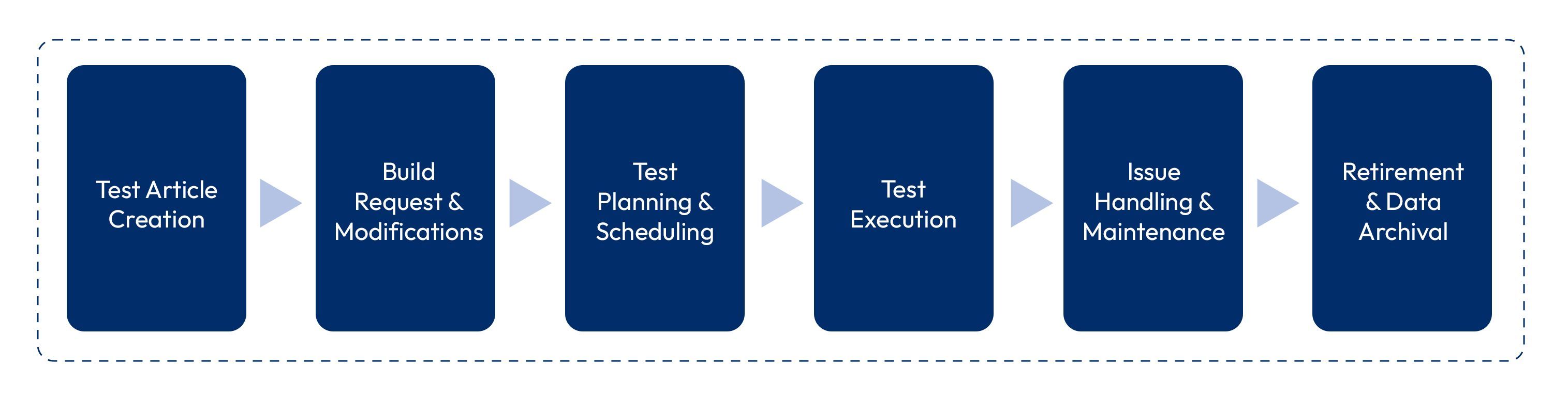 blog-Managing-Test-Articles-Seamlessly-inside2-prod.jpg