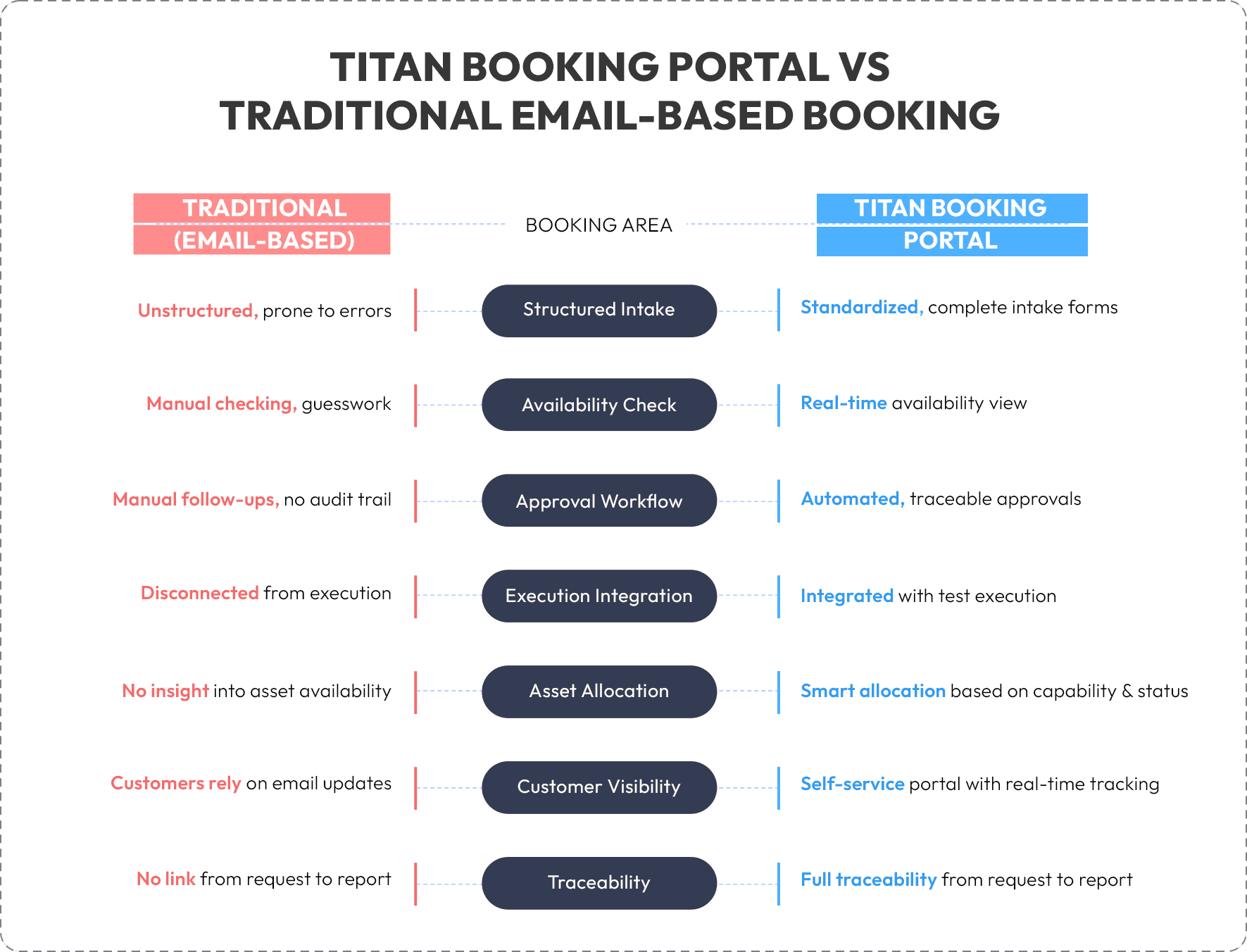 blog-Modernizing-Lab-Bookings-inside1-prod.png