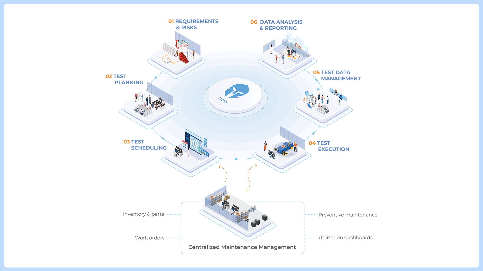 blog-Rethinking-Test-Data-Governance-inside2-prod.png
