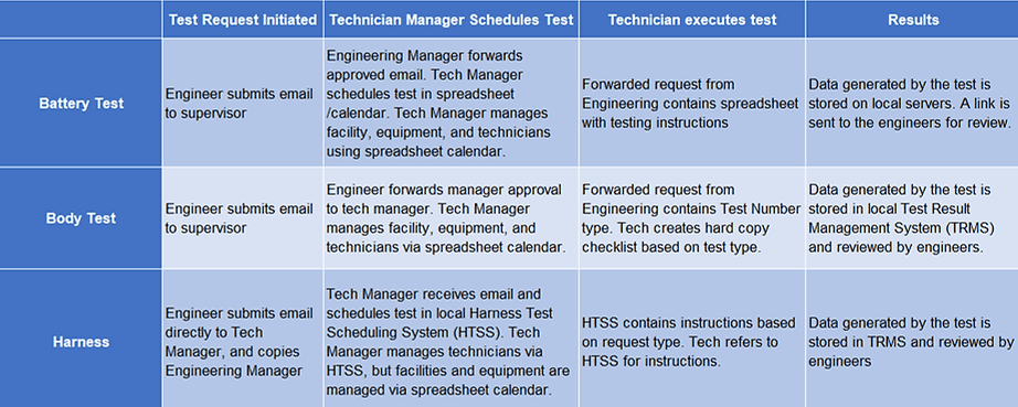 blog-Standardization-of-Testing-Practices-inside1-prod.png