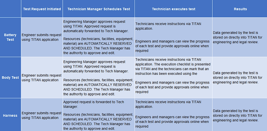blog-Standardization-of-Testing-Practices-inside2-prod.png