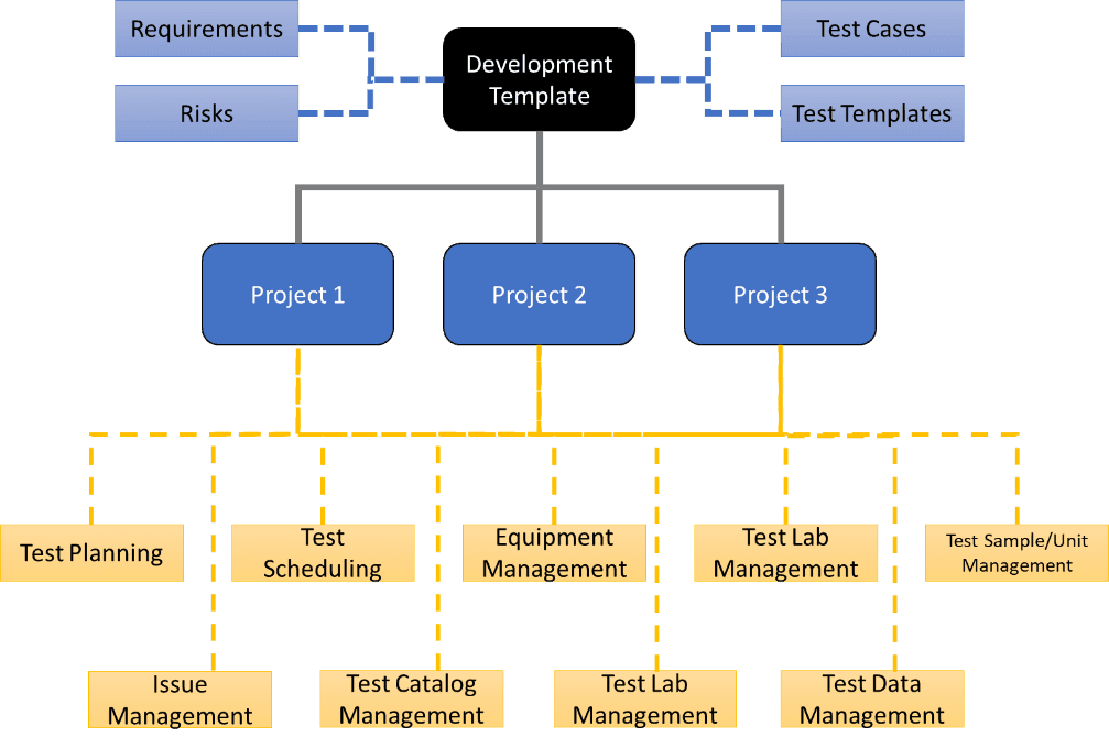 Streamlining-Electronics-R&D-inside-prod.png