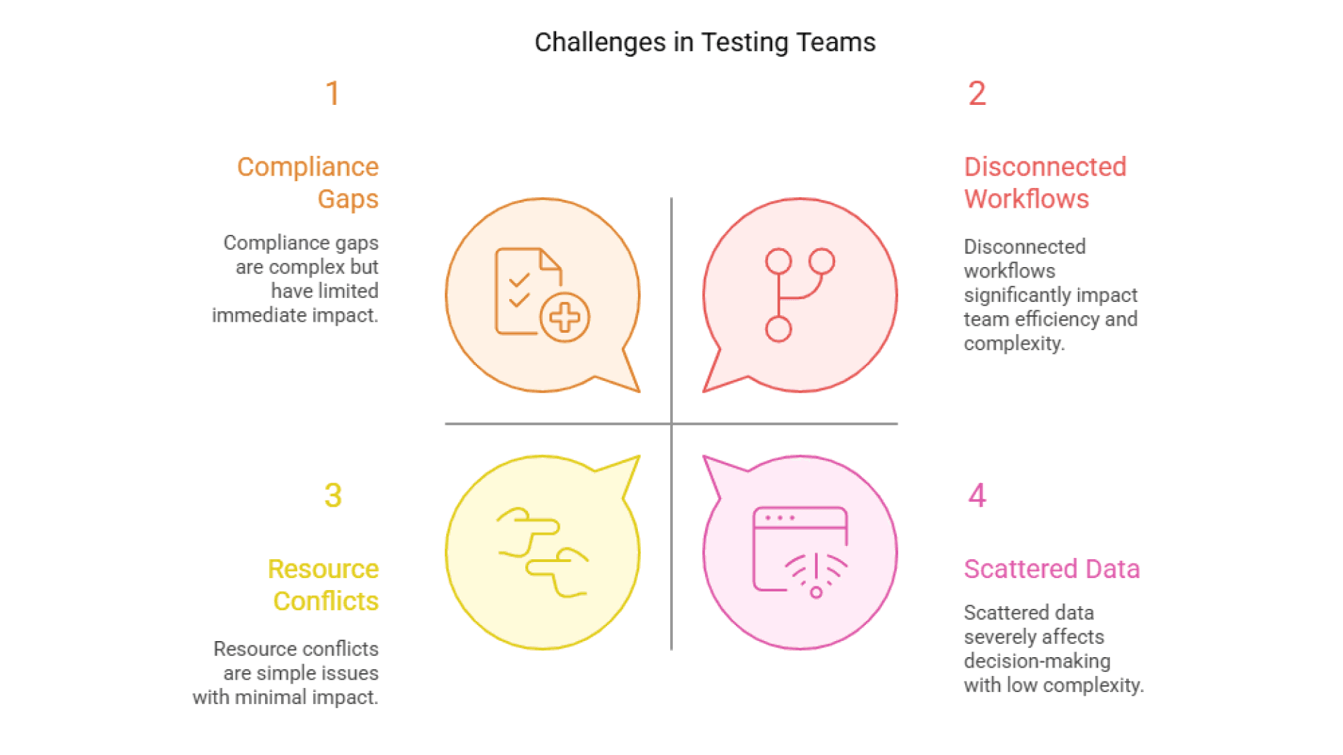 blog-Test-Lifecycle-Management-Explained-inside1-prod.png