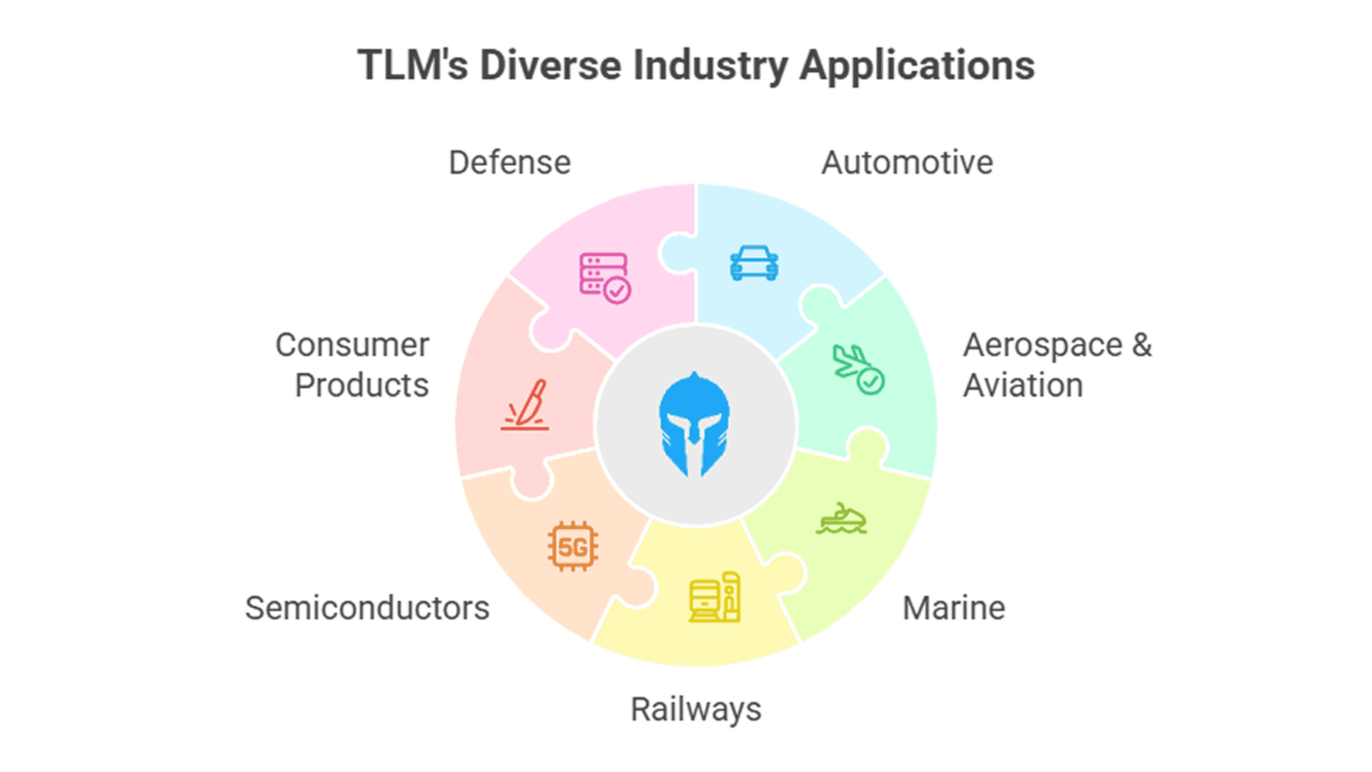 blog-Test-Lifecycle-Management-Explained-insdie2-prod.png