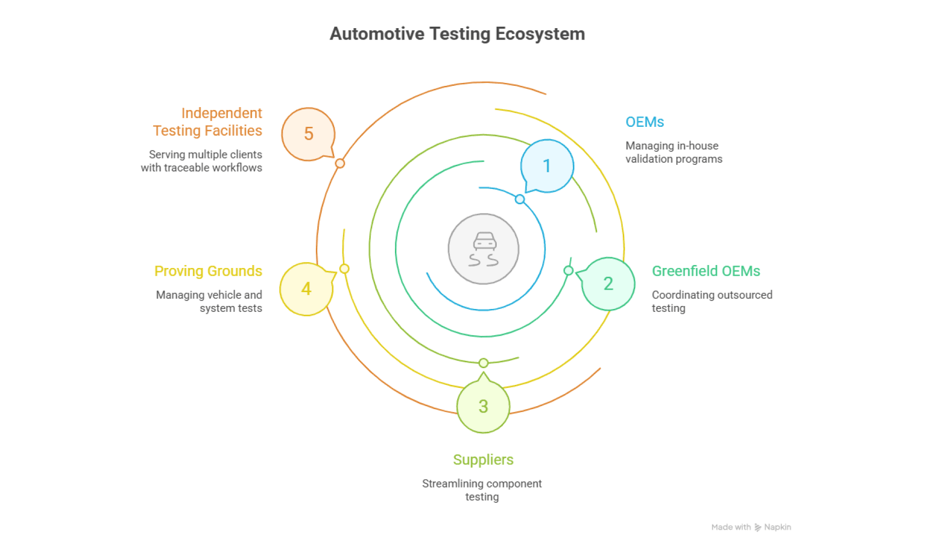 blog-Test-Lifecycle-Management-Explained-inside3-prod.png