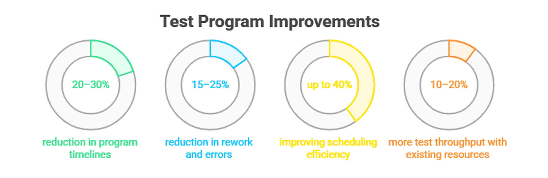blog-Test-Lifecycle-Management-Explained-inside4-prod.png