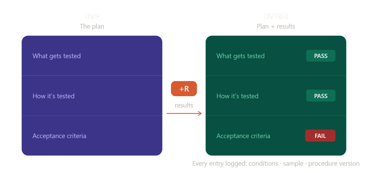 blog-What-Is-a-Design-Verification-Plan-inside1-prod.png