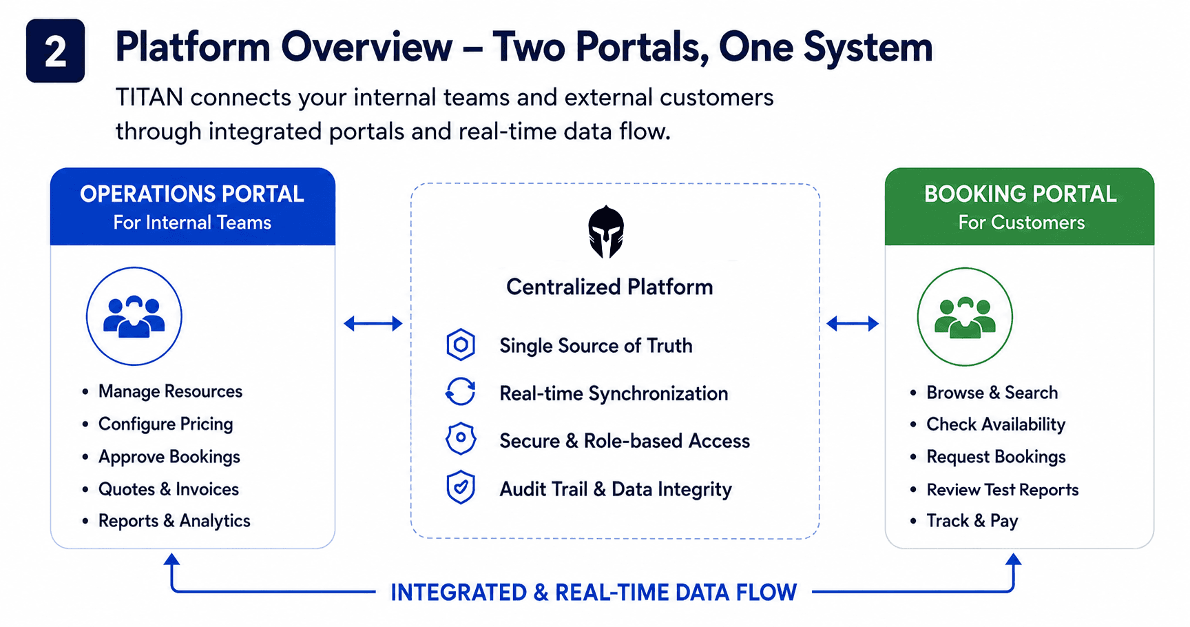 news-TITAN-Introduces-Integrated-Invoicing-inside2-prod.png