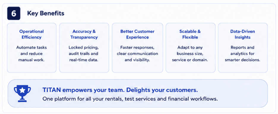 news-TITAN-Introduces-Integrated-Invoicing-inside6-prod.png