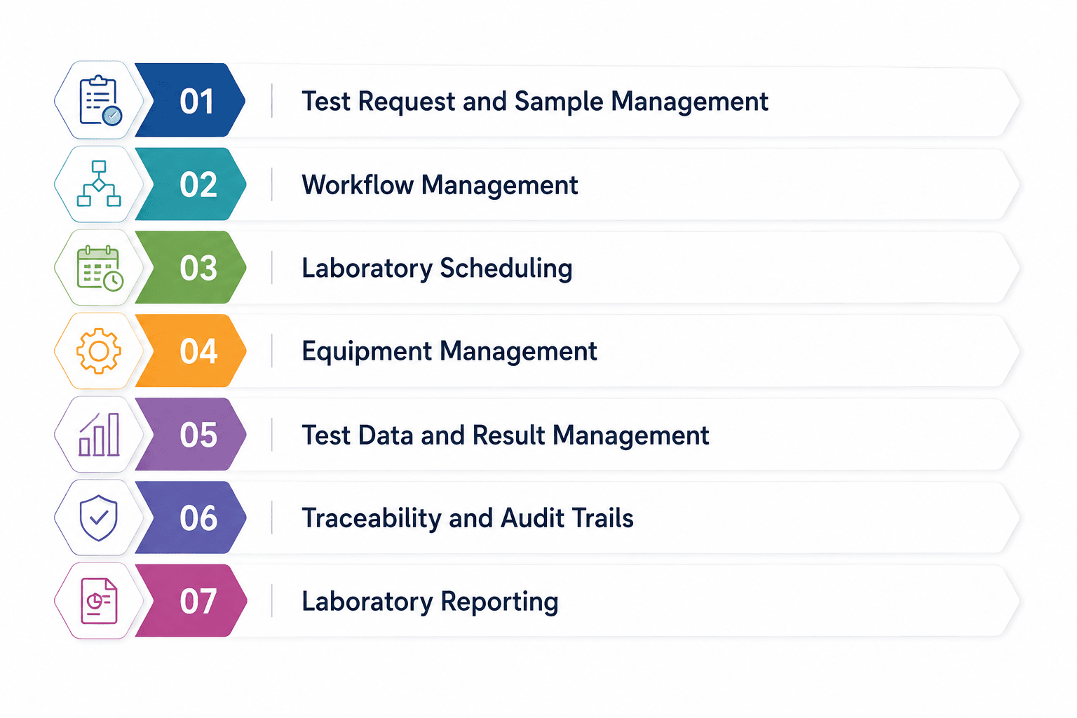 blog-what-is-a-lims-complete-guide-inside1-preprod.png