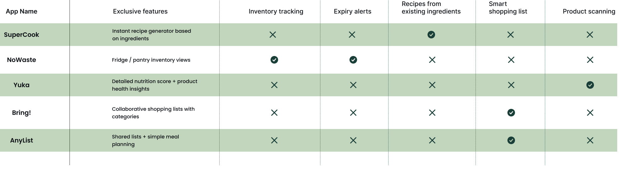 Competitive Analysis