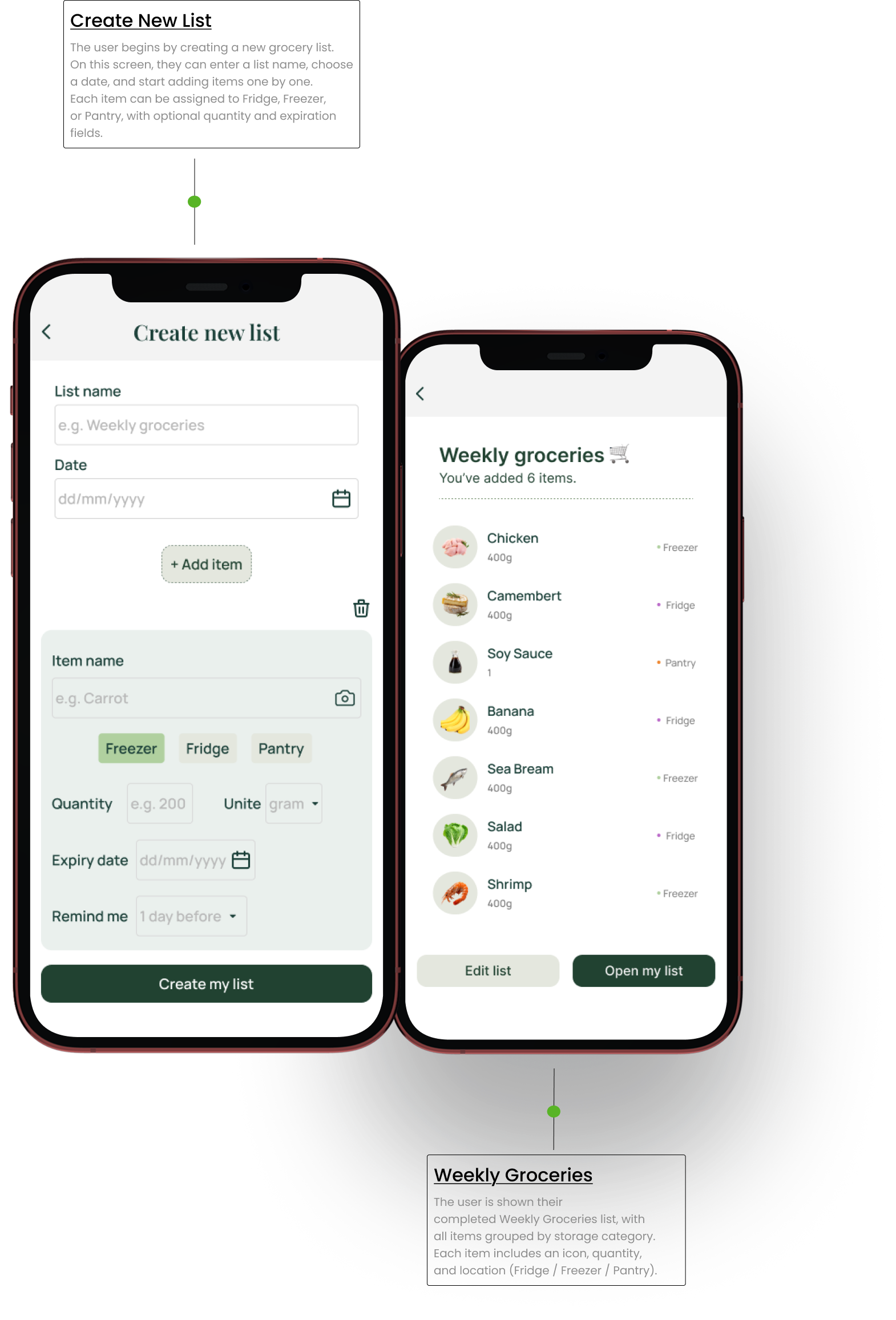 High-Fidelity Mockups