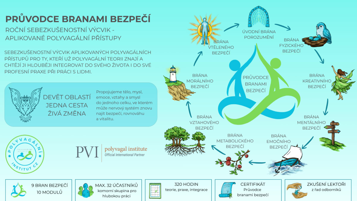 Průvodce branami bezpečí