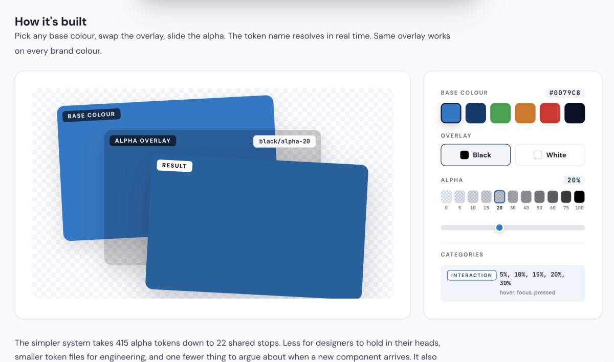 Bupa alpha token system: pick a base colour, swap the overlay, and slide the alpha to resolve a token name in real time, consolidating 415 alpha tokens down to 22 shared stops.