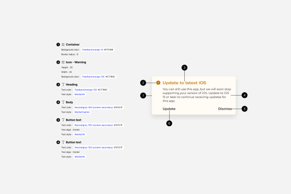 Component annotations: every colour and type style pinned to a token for engineering handoff.