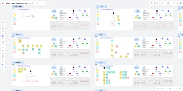 Design system alignment workshop: getting the squads to one shared model.