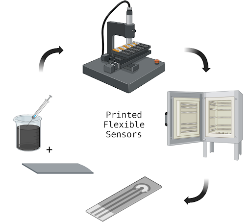 Printed sensors