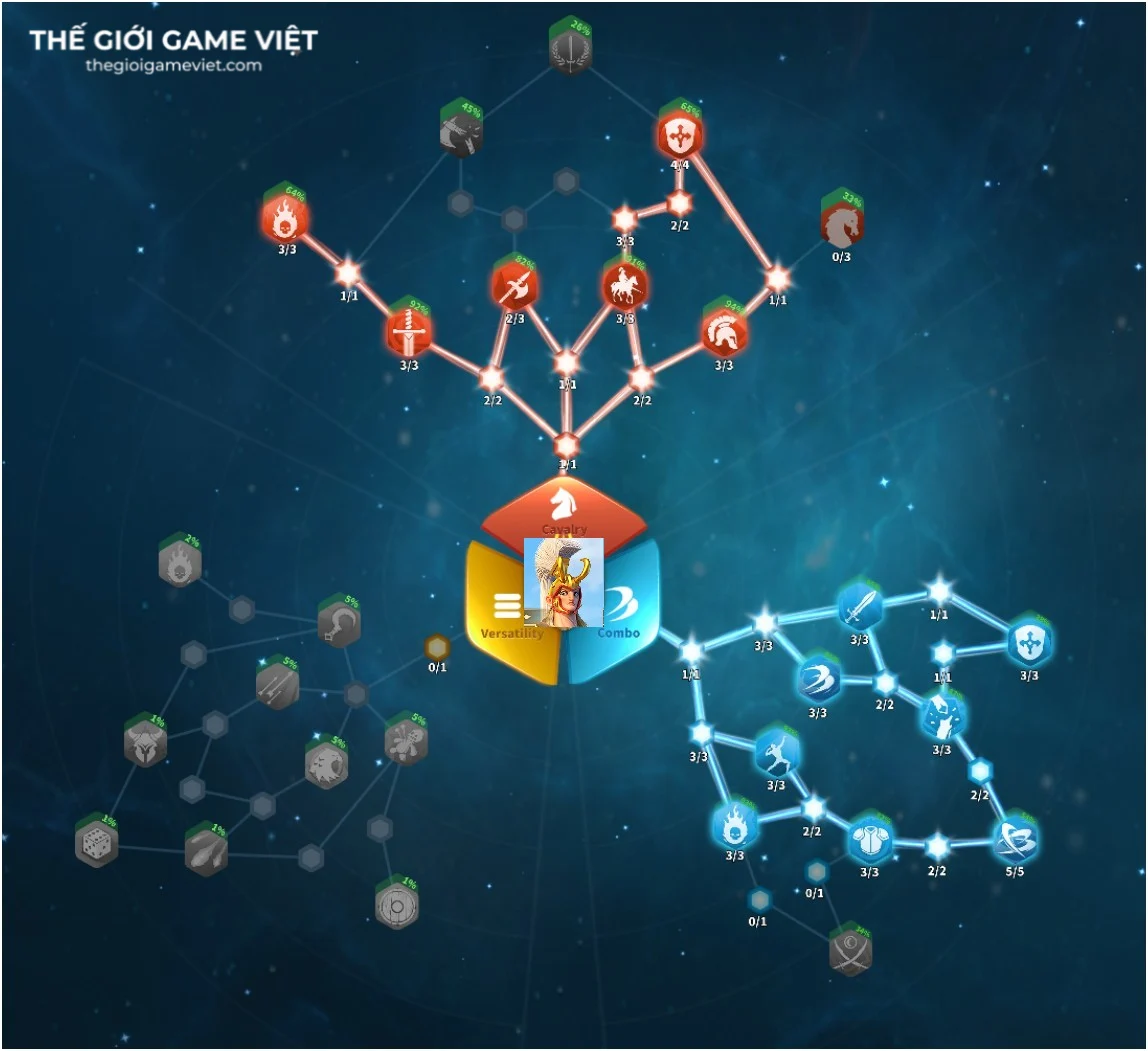 Achilles Talent Tree Build