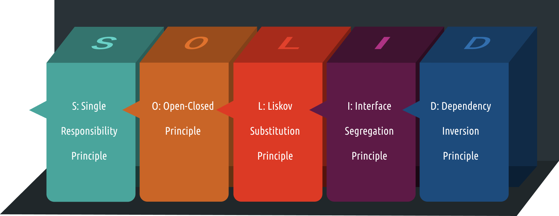 SOLID Principles