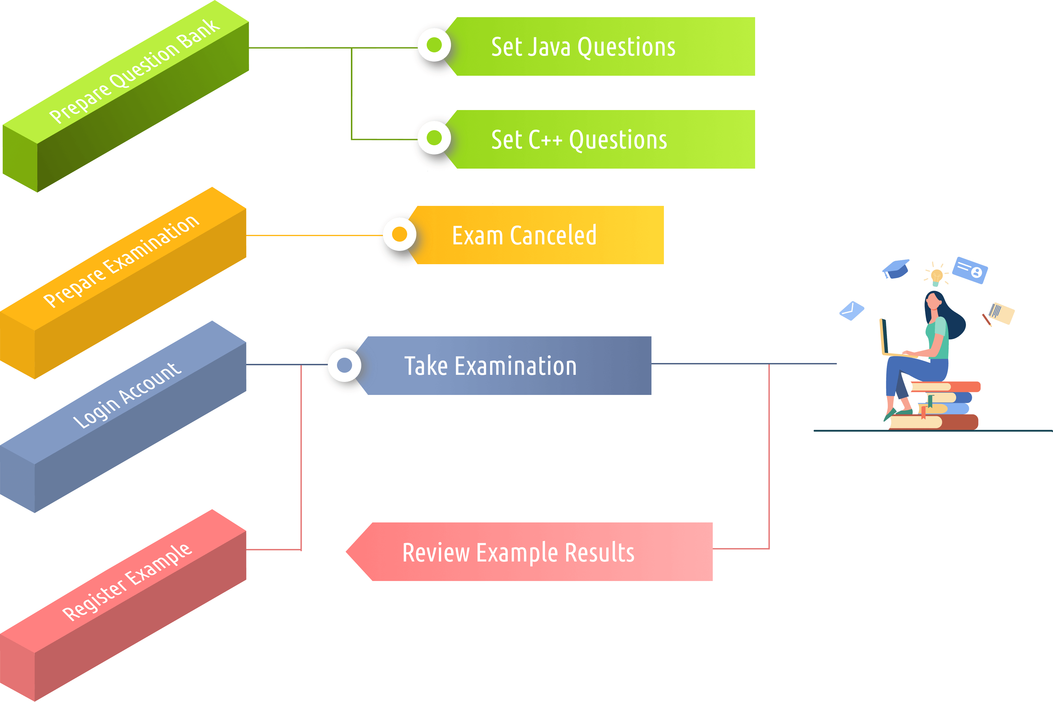 What is use case diagram ?