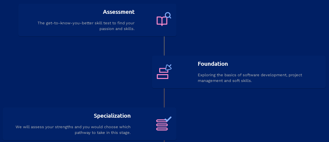 Searching for a direction in Tech?