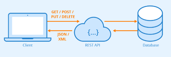 REST-API (1).PNG