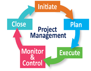 Project Management- series 1