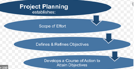 Project Management- series 2
