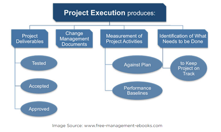 execution phase.png