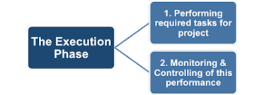 Project Management- series 3
