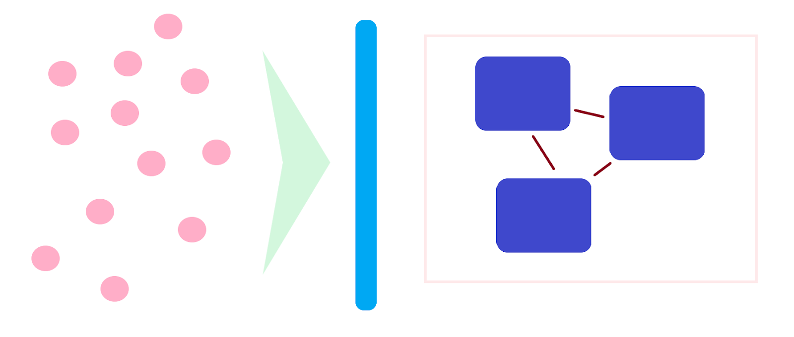 API Gateway