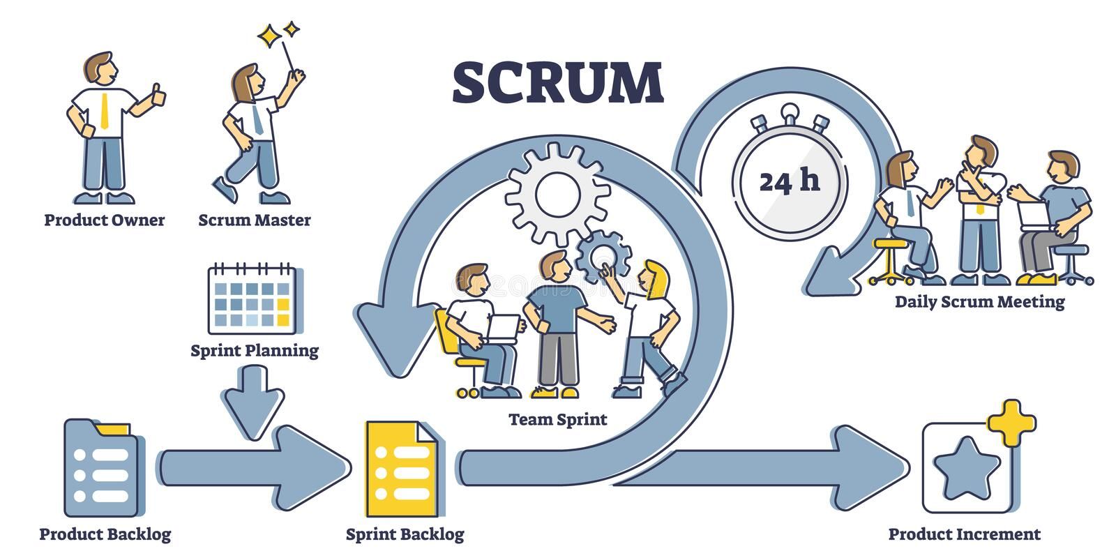 What is Scrum?