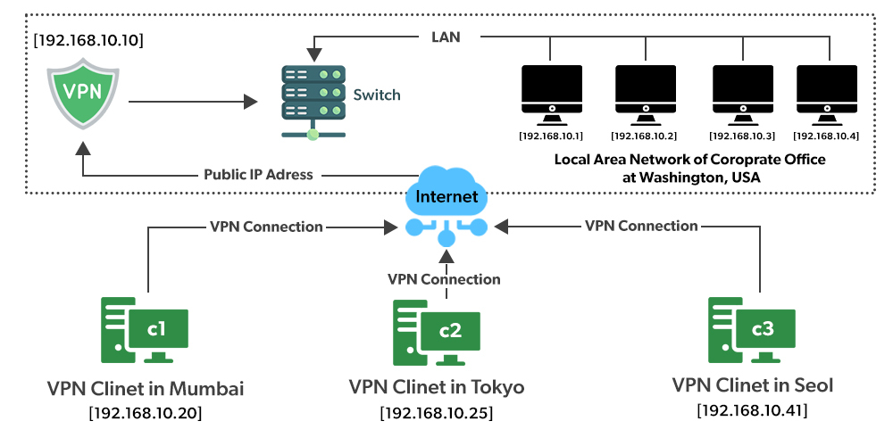 vpn4.png