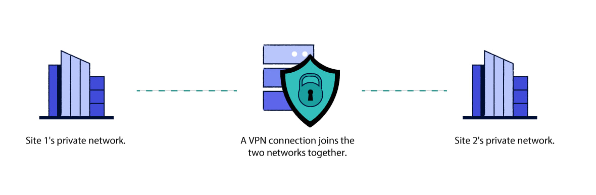 VPN-4.png