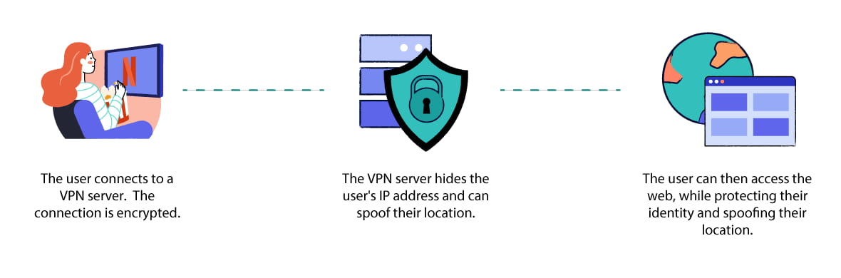 VPN-3.png