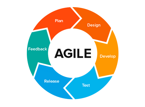 Agile and Jira Concepts