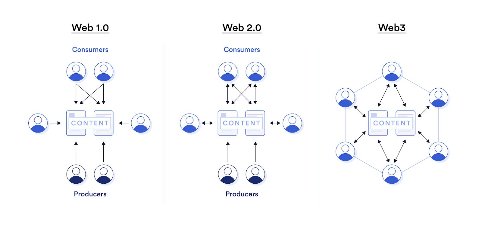 Web3-3.png