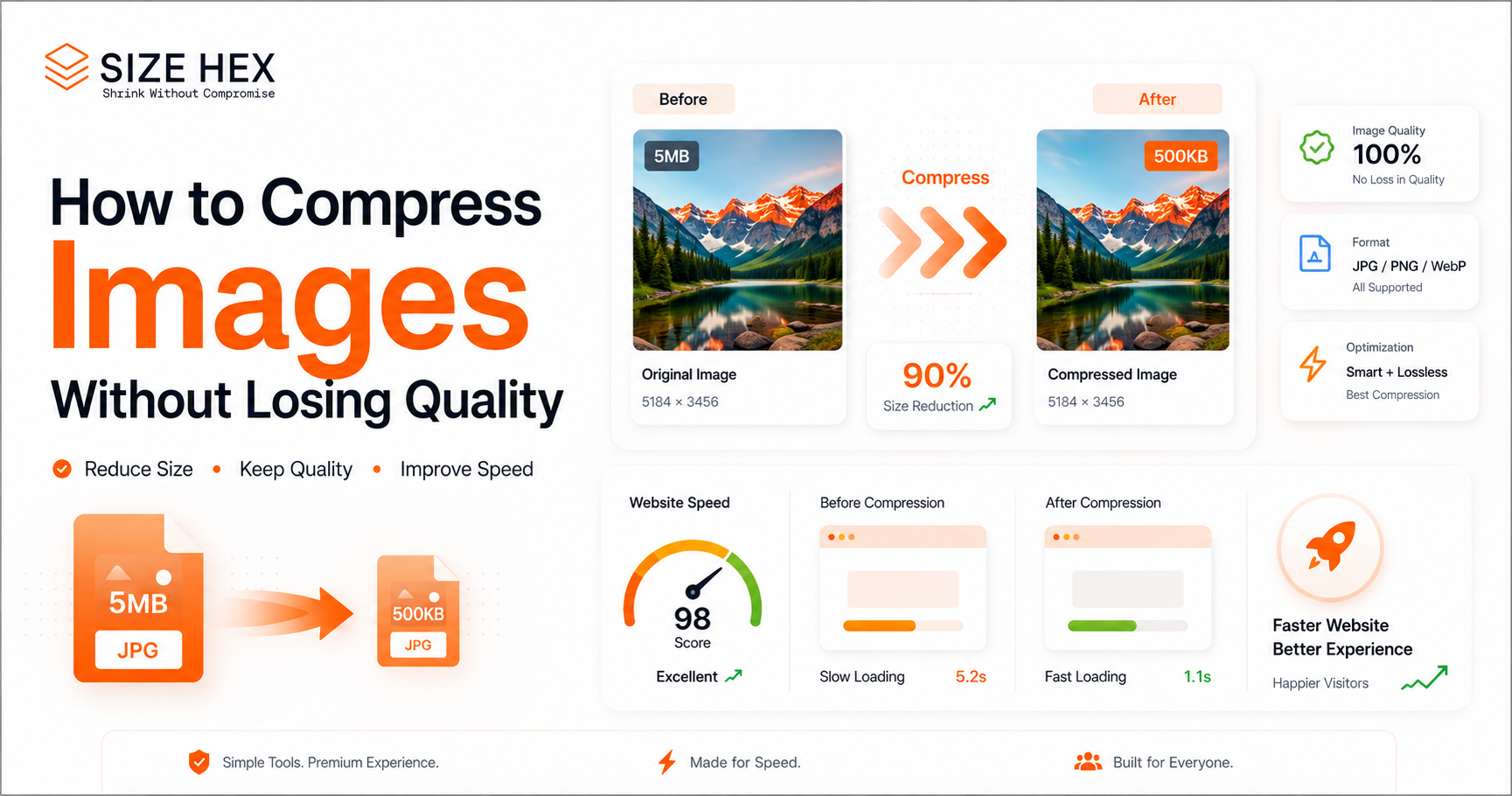 How to Compress Images Without Losing Quality (Complete Beginner's Guide)