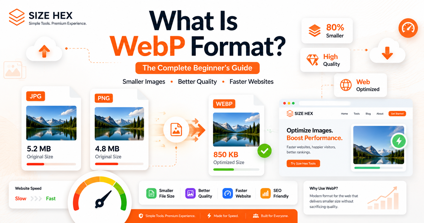 What Is WebP Format? The Complete Beginner's Guide