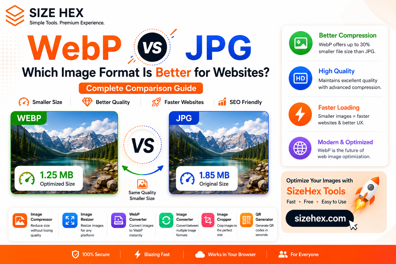 WebP vs JPG: Which Image Format Is Better for Websites? | SizeHex