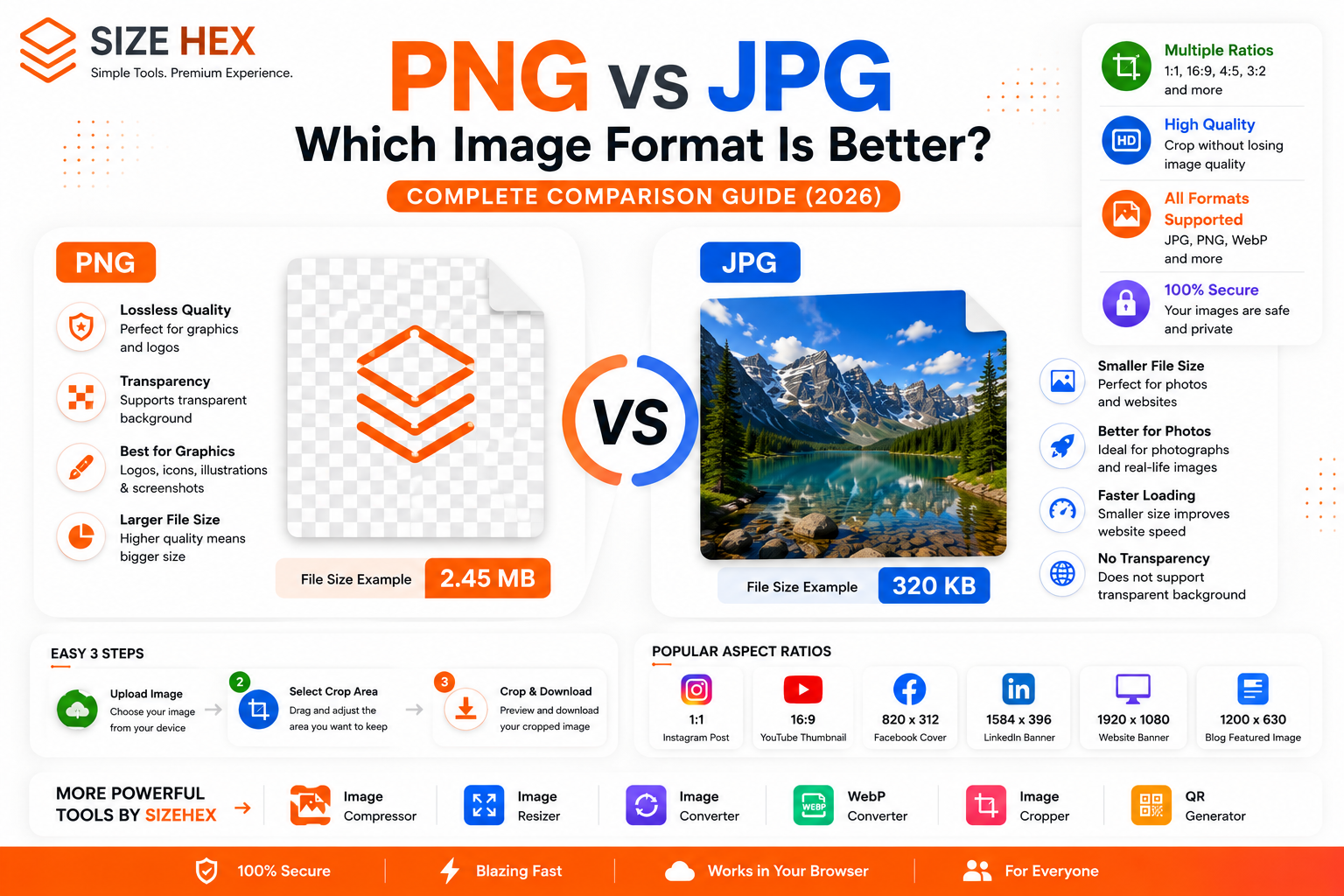 PNG vs JPG: Which Image Format Is Better? Complete Guide | SizeHex