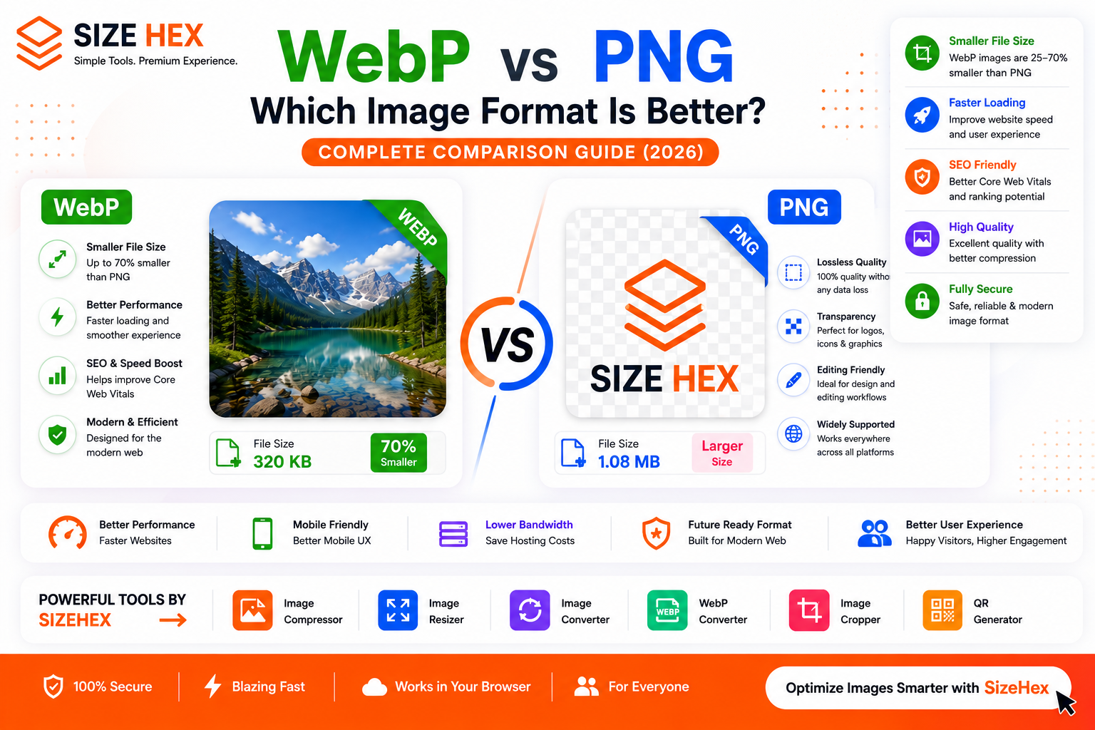 WebP vs PNG: Which Image Format Is Better? (Complete 2026 Guide