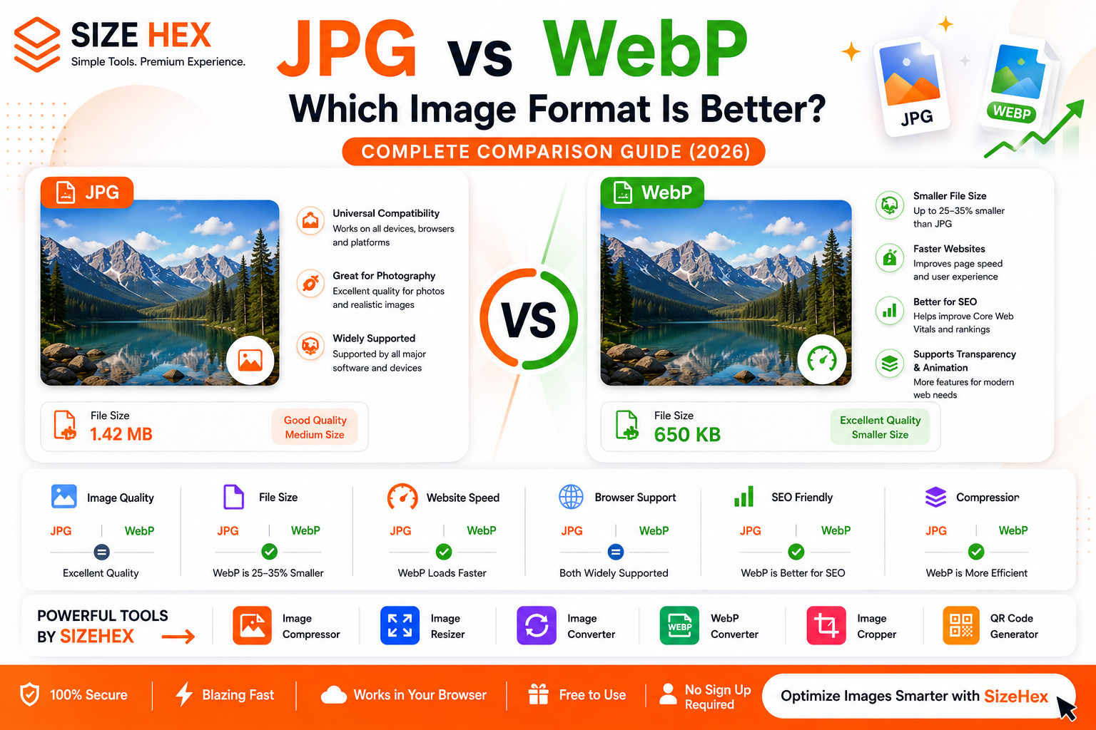JPG vs WebP: Which Image Format Is Better? (Complete 2026 Guide)