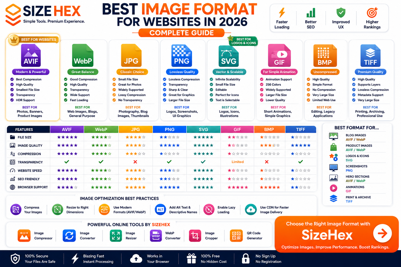 Best Image Format for Websites in 2026 (Complete Guide)