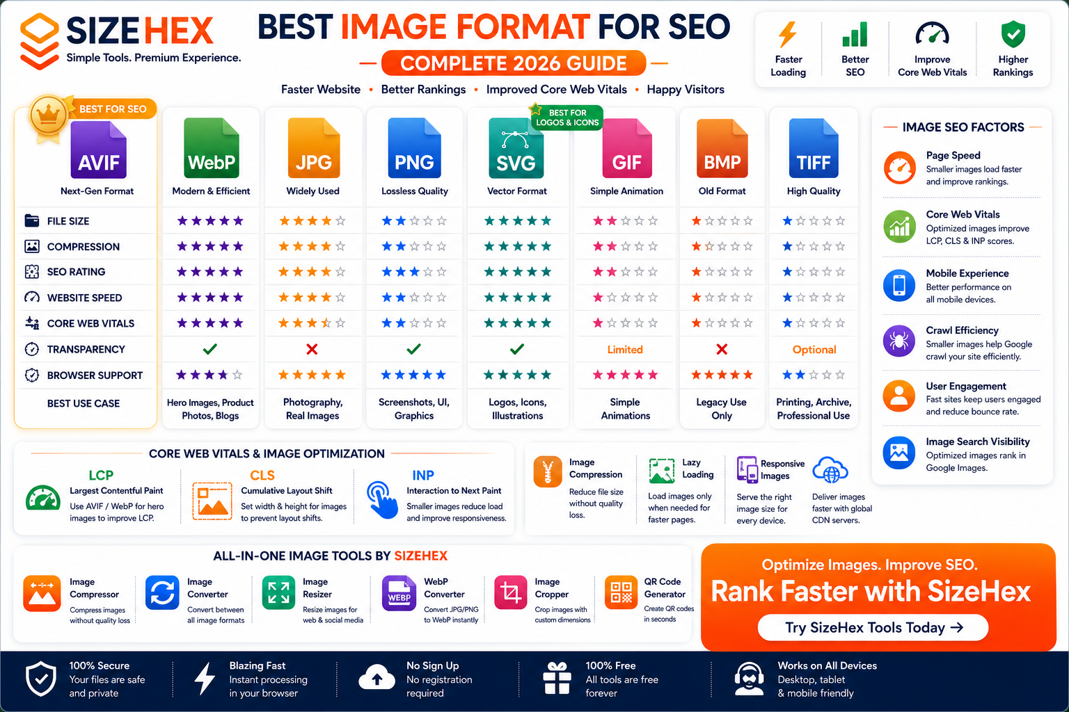 Best Image Format for SEO (Complete 2026 Guide)