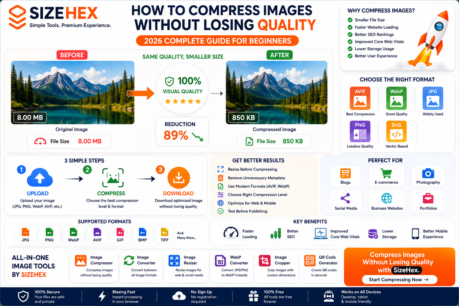 How to Compress Images Without Losing Quality (2026 Guide)